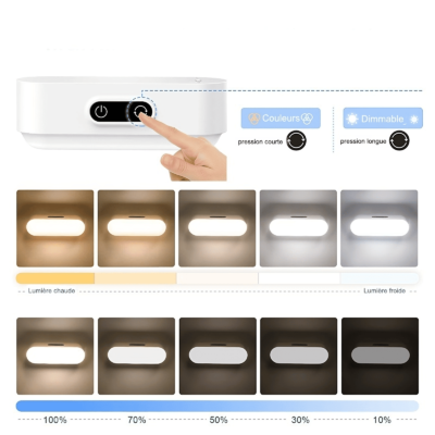 Gradation et dimmabilité lampe Stud